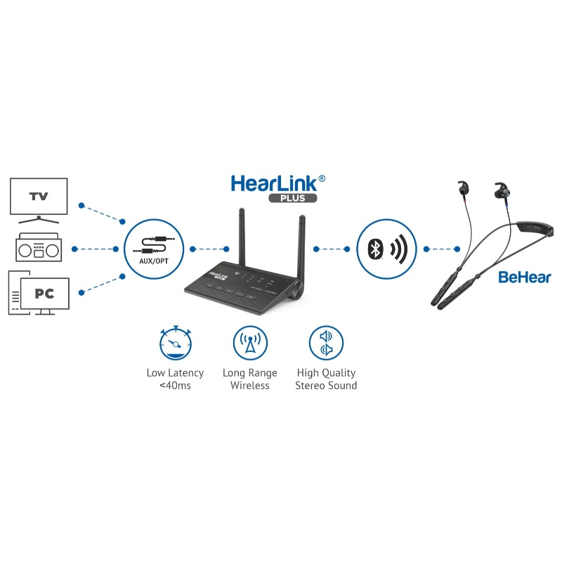 BeHear Now Personal Bundle: HearLink PLUS TV-Transmitter & BeHear Assistive-Listening Headset
