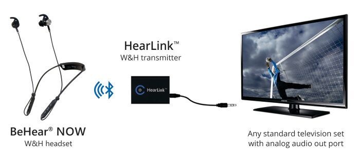 HearLink Assistive Listening Audio / TV Transmitter