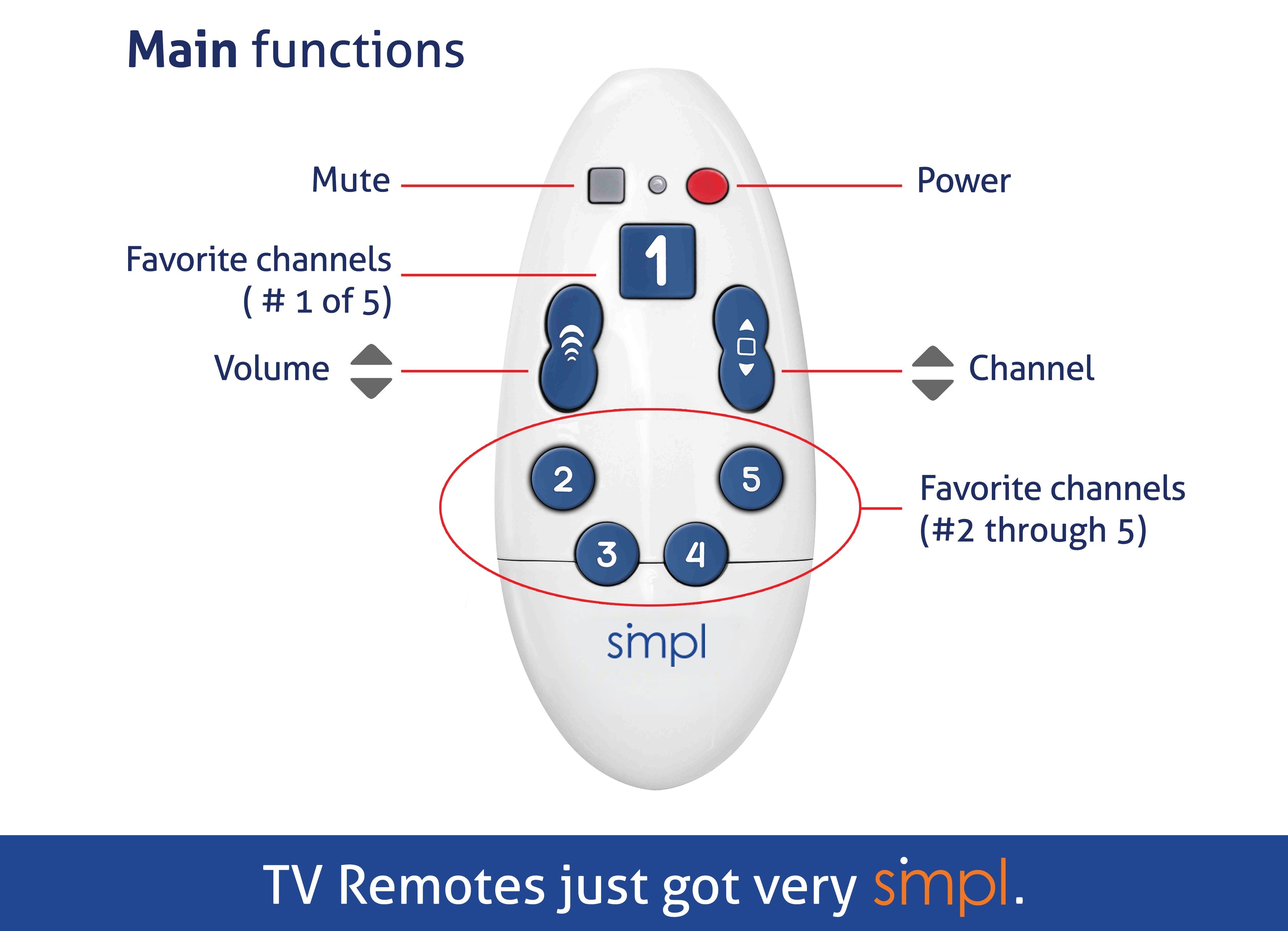 SMPL Universal TV Remote