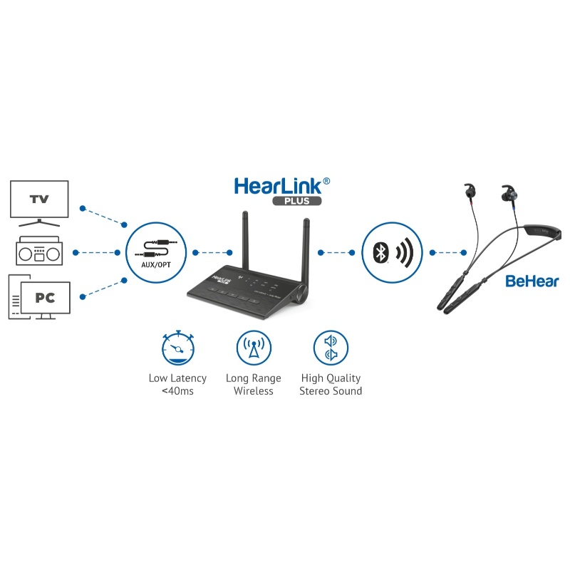 HearLink PLUS Bluetooth Assistive Listening Audio and TV Transmitter 