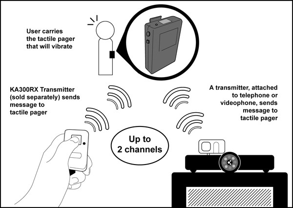 Krown KA1000 Body Worn Tactile Pager