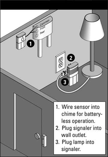 Sonic Alert Traditional System DB100 Doorbell Transmitter with Lamp Flash