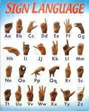 Sign Language Alphabet Poster